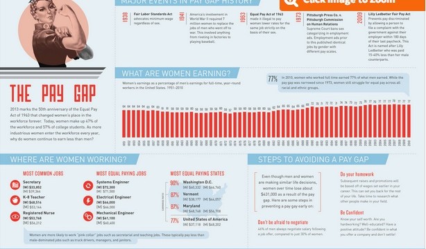 The Pay Gap