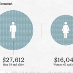 140506153639-income-in-retirement-620xa