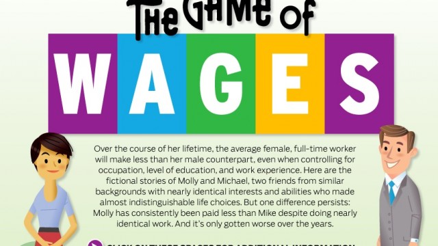 The Game of Wages