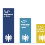 Catalyst study for sales aid v2