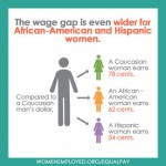 Wage-Gap-Race-Infographic