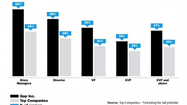 gapinc_leadershipchart1-638x404