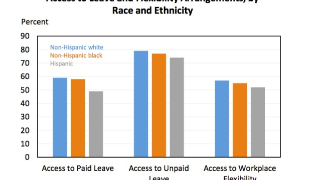 Paid Family Leave